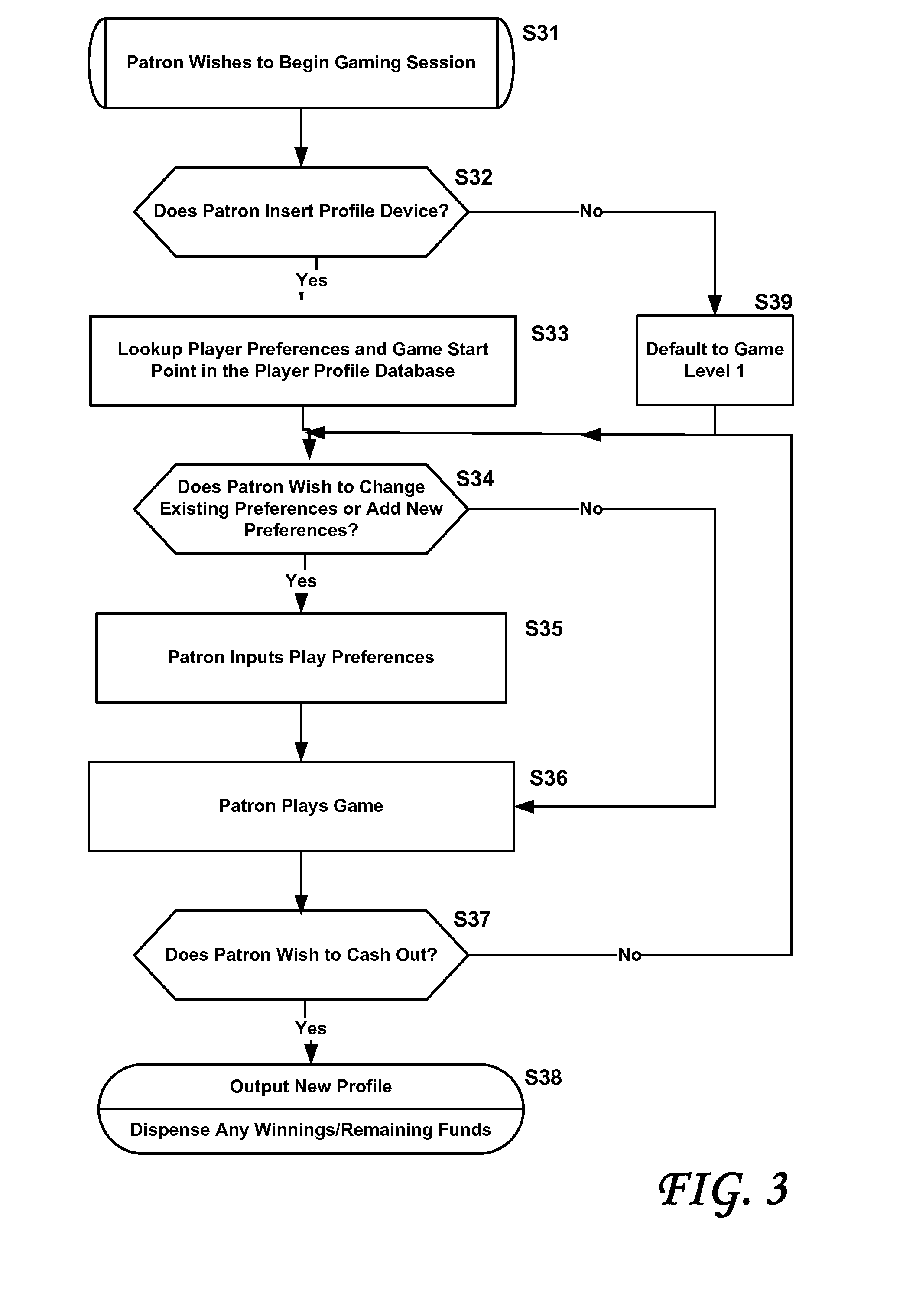 Methods and systems for anonymous player profile storage and retrieval