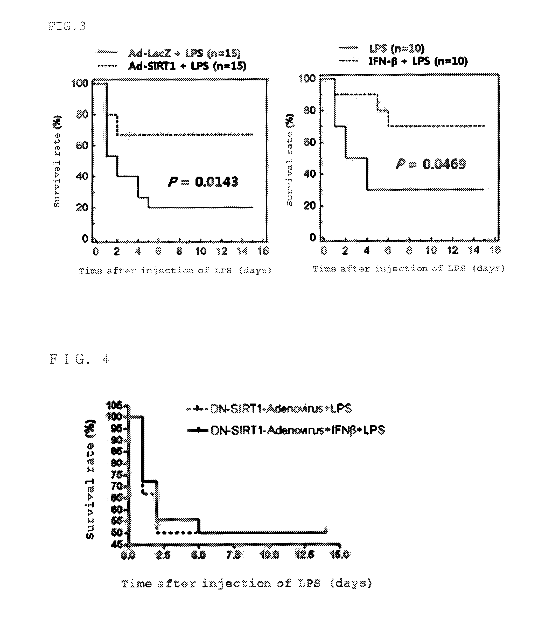 Composition containing inducer of sirt1 expression for preventing or treating sepsis or septic shock