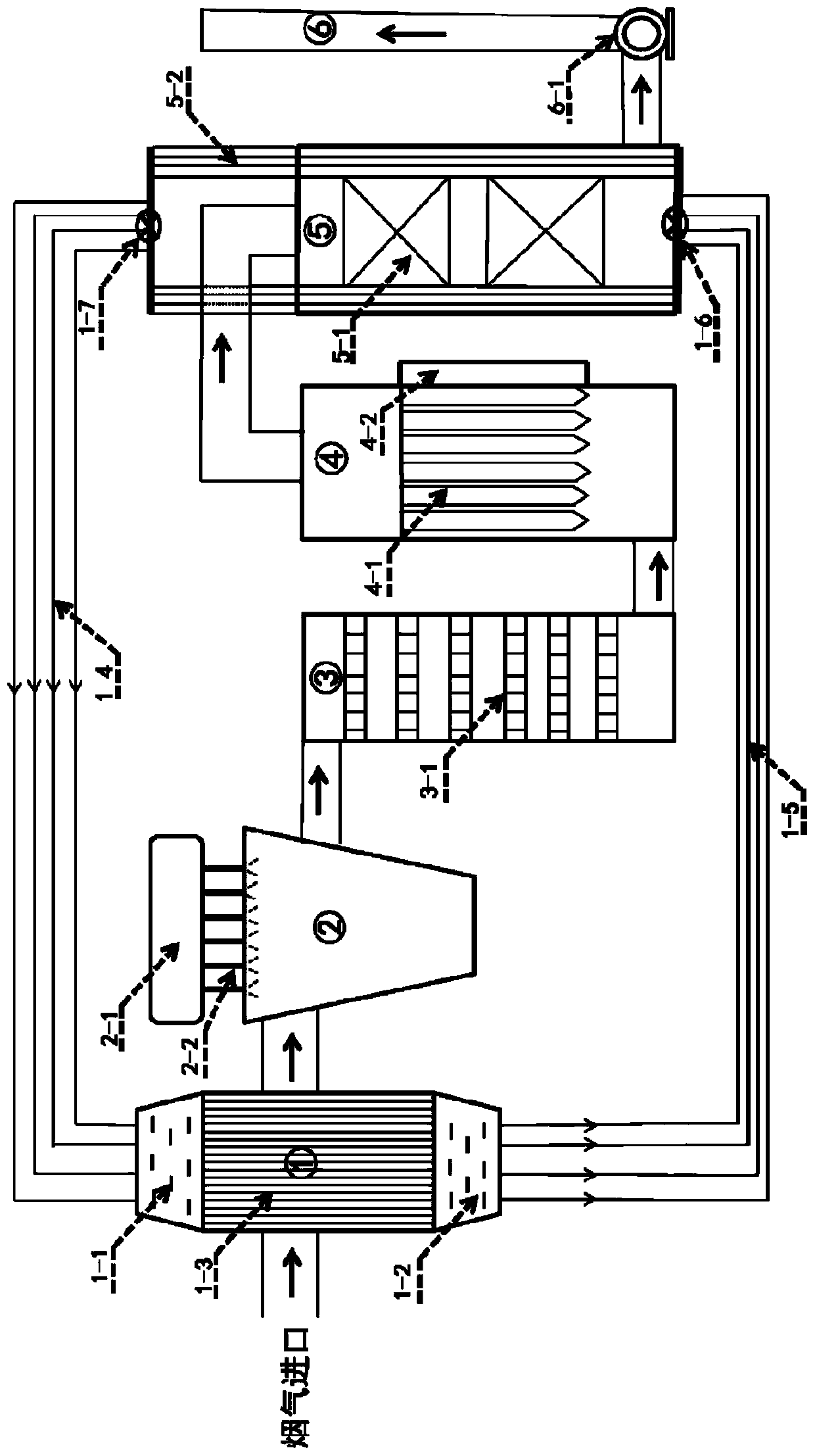 Garbage heat treatment flue gas full-process low-temperature dry-method deep treatment system