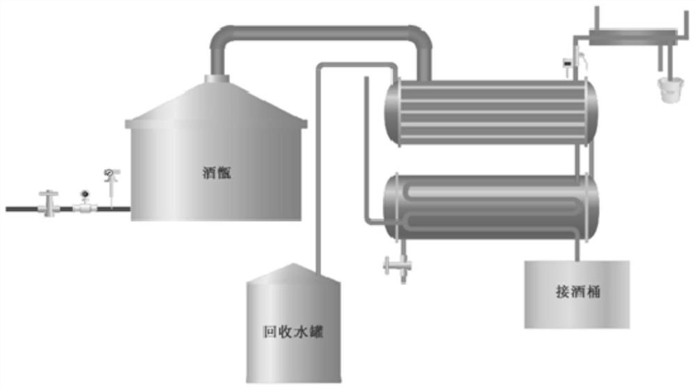 Transformation method of Baijiu distillation equipment and distillation equipment