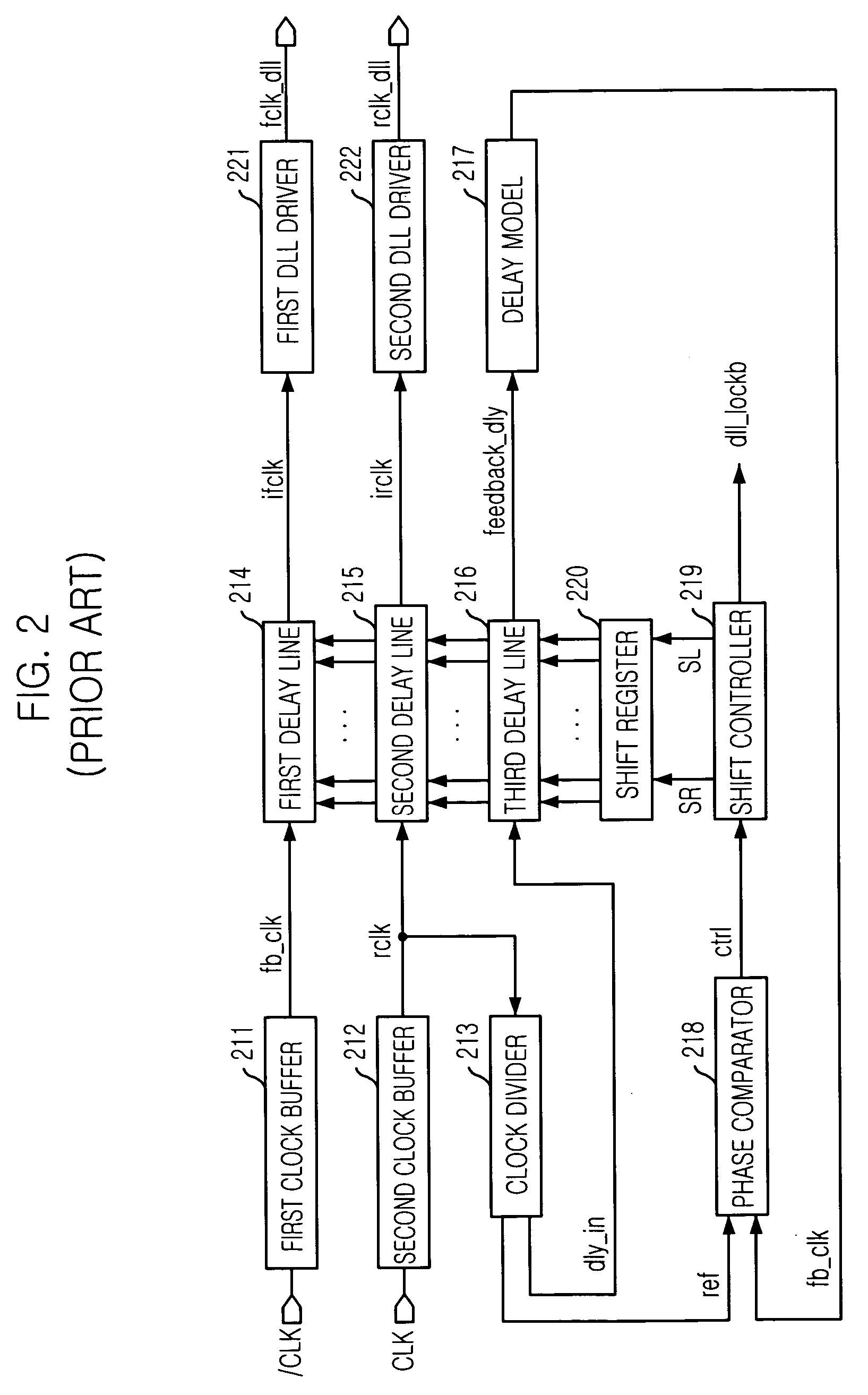 Delay locked loop for use in semiconductor memory device and method thereof