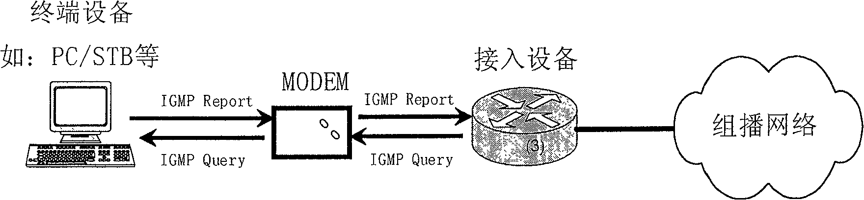 Method, system and application for checking multicast user underling terminal device validity