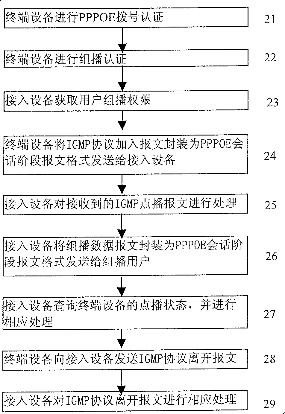 Method, system and application for checking multicast user underling terminal device validity