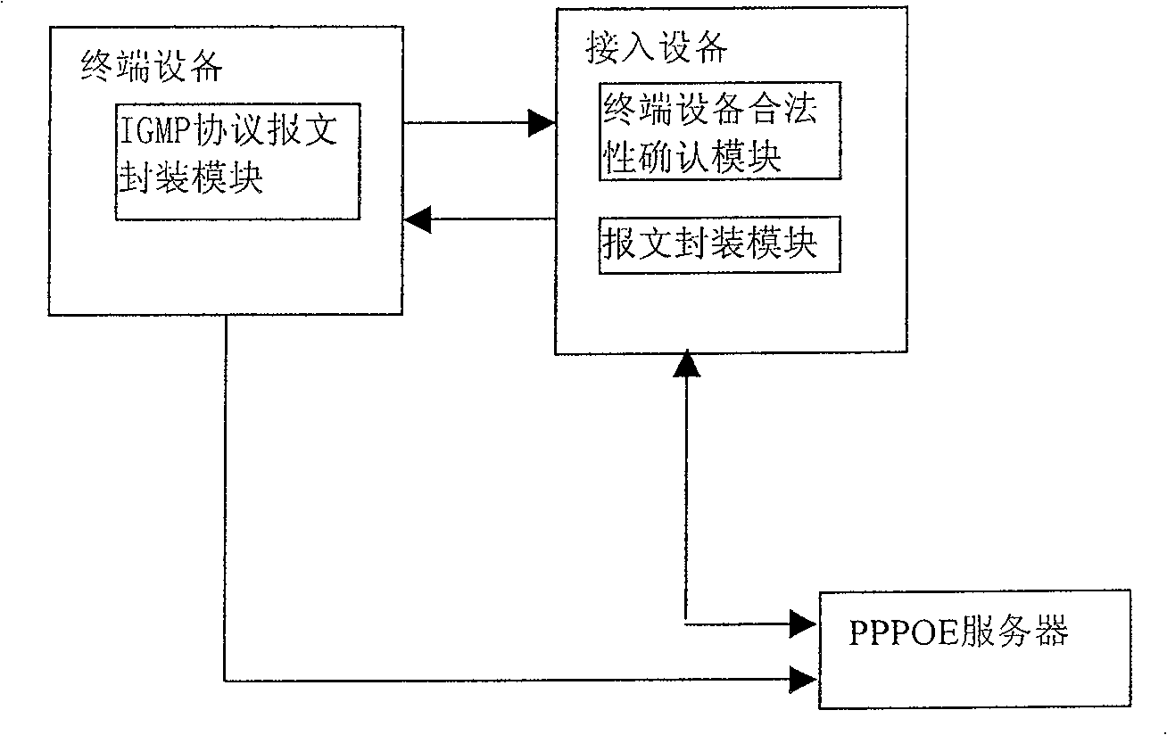 Method, system and application for checking multicast user underling terminal device validity