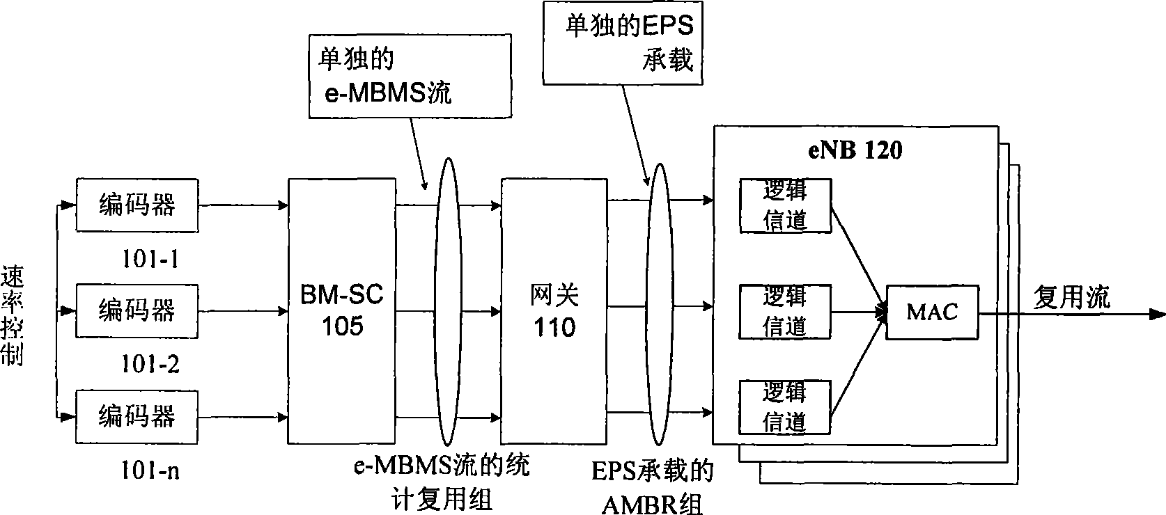 E-MBMS system and method for statistic multiplexing by using AMBR