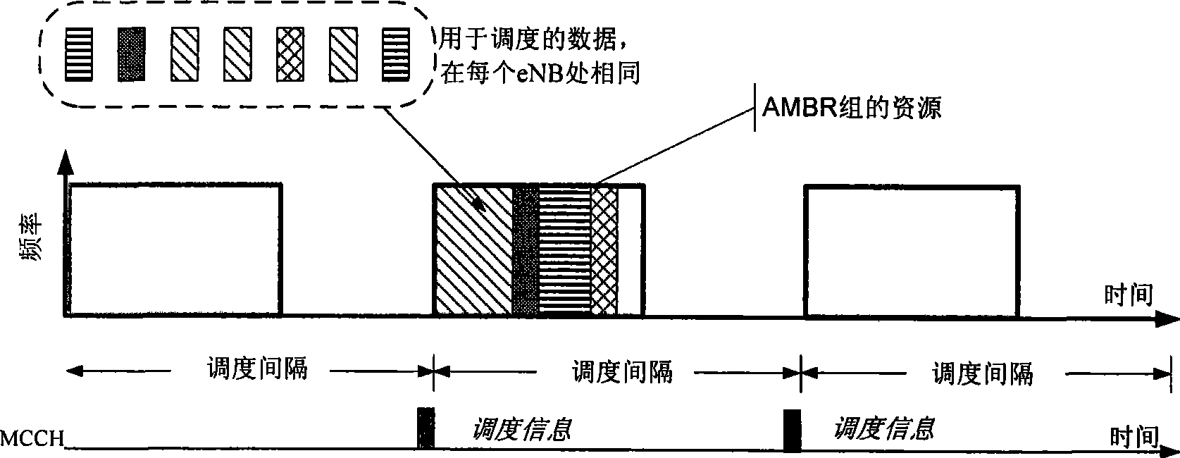E-MBMS system and method for statistic multiplexing by using AMBR