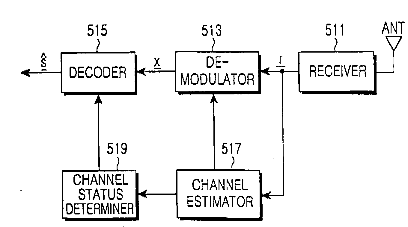 Apparatus and method for receiving signal in a communication system