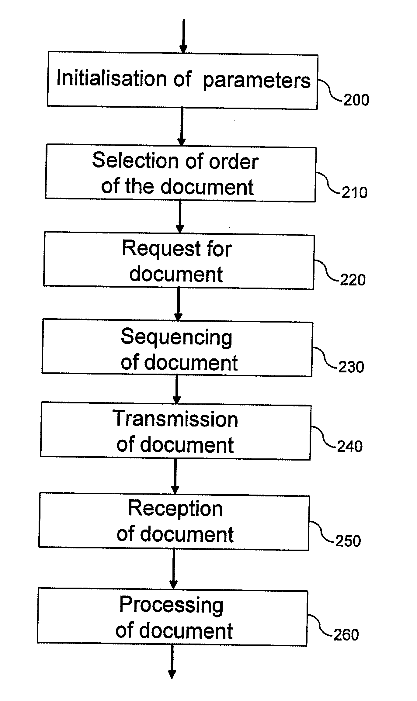Methods and devices for optimizing the processing of XML documents