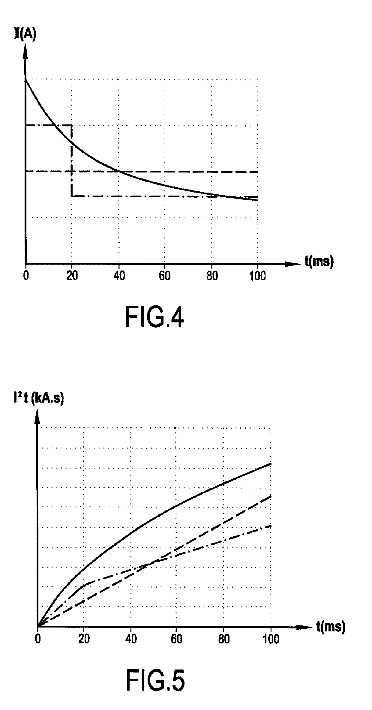 Method for generating a short-circuit current for triggering an electrical protection element