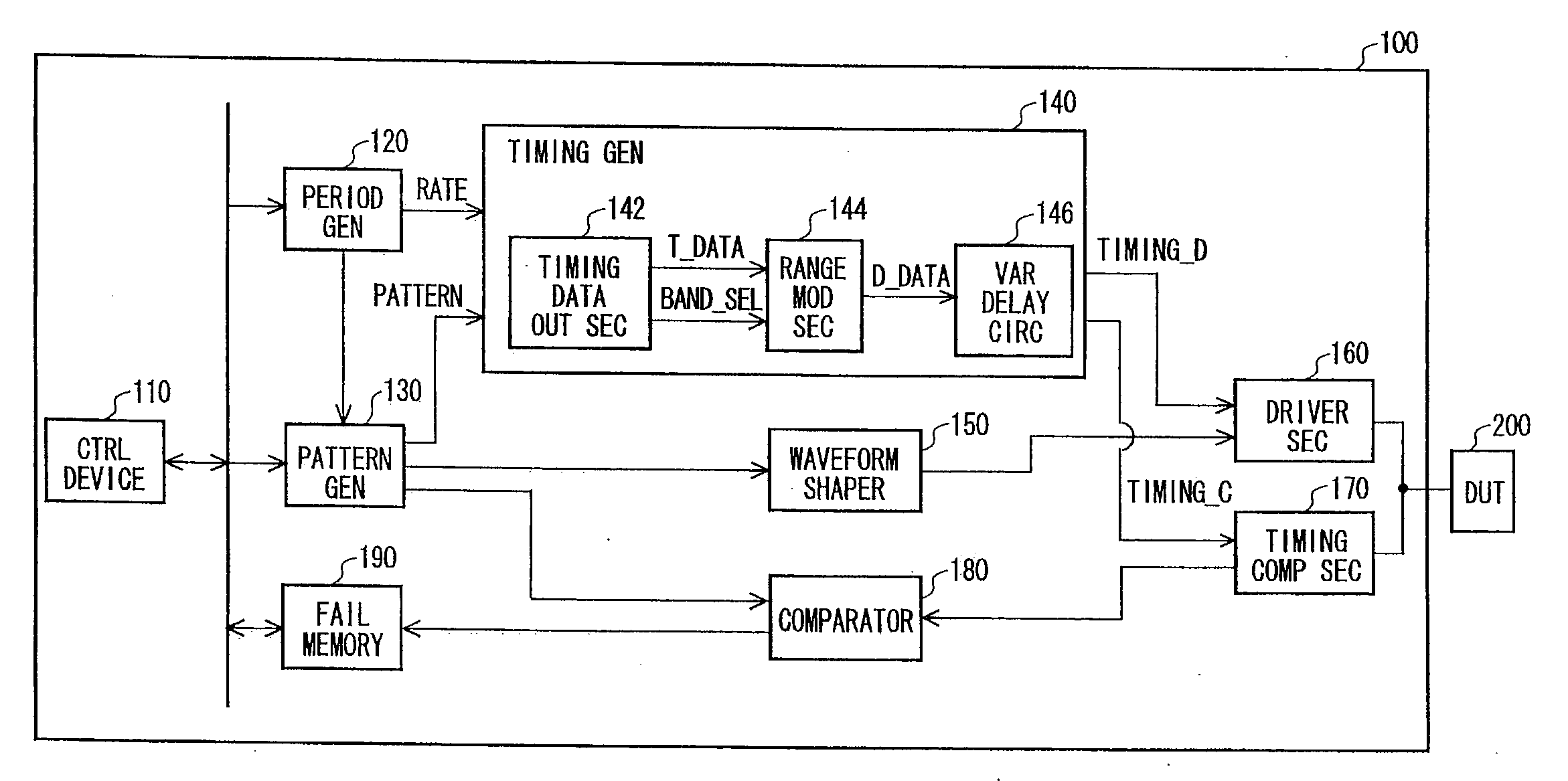 Test apparatus and electronic device