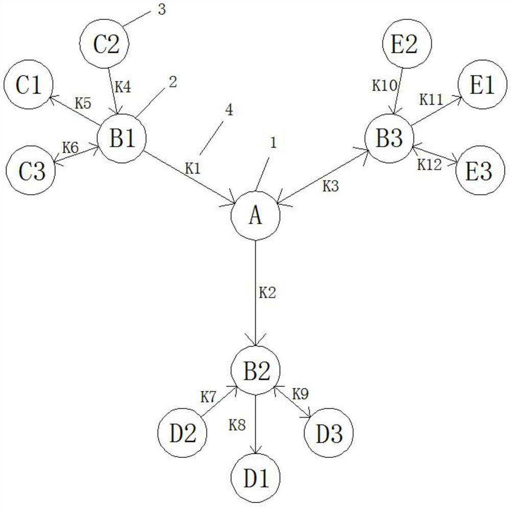 Industrial chain influence map system based on artificial intelligence