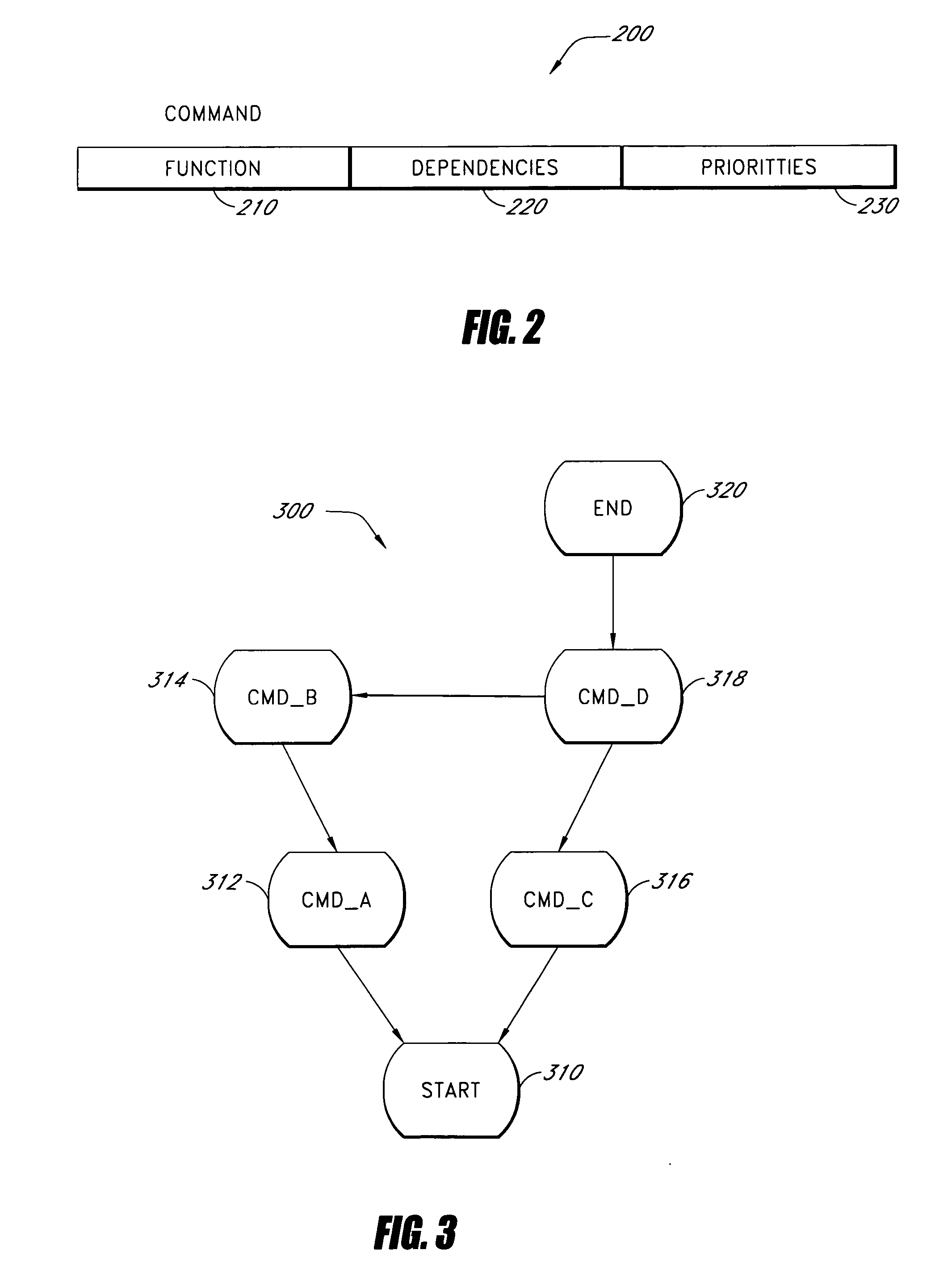 Distributed system with asynchronous execution systems and methods