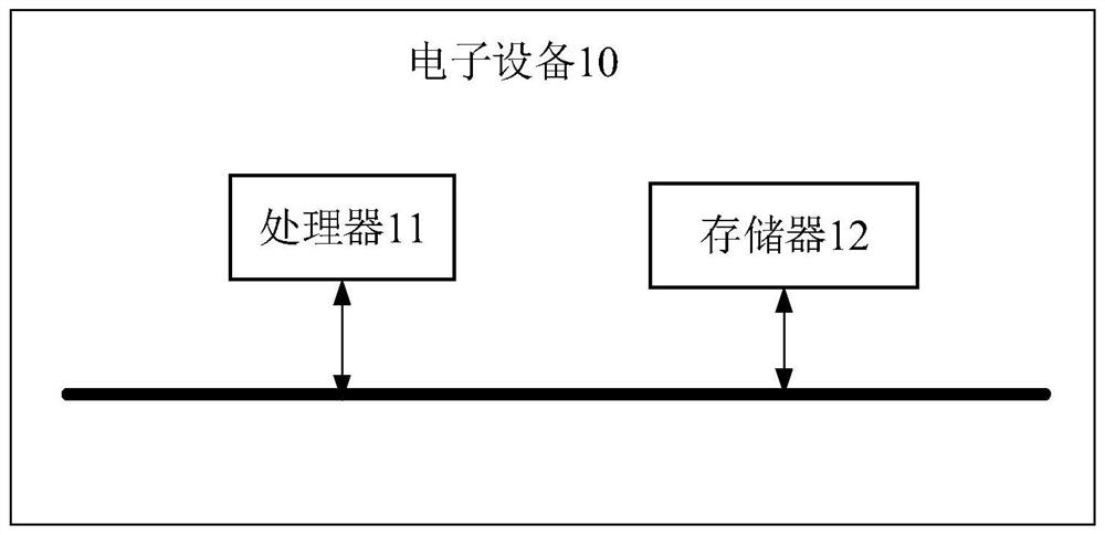 Mental stress detection method and device and electronic equipment