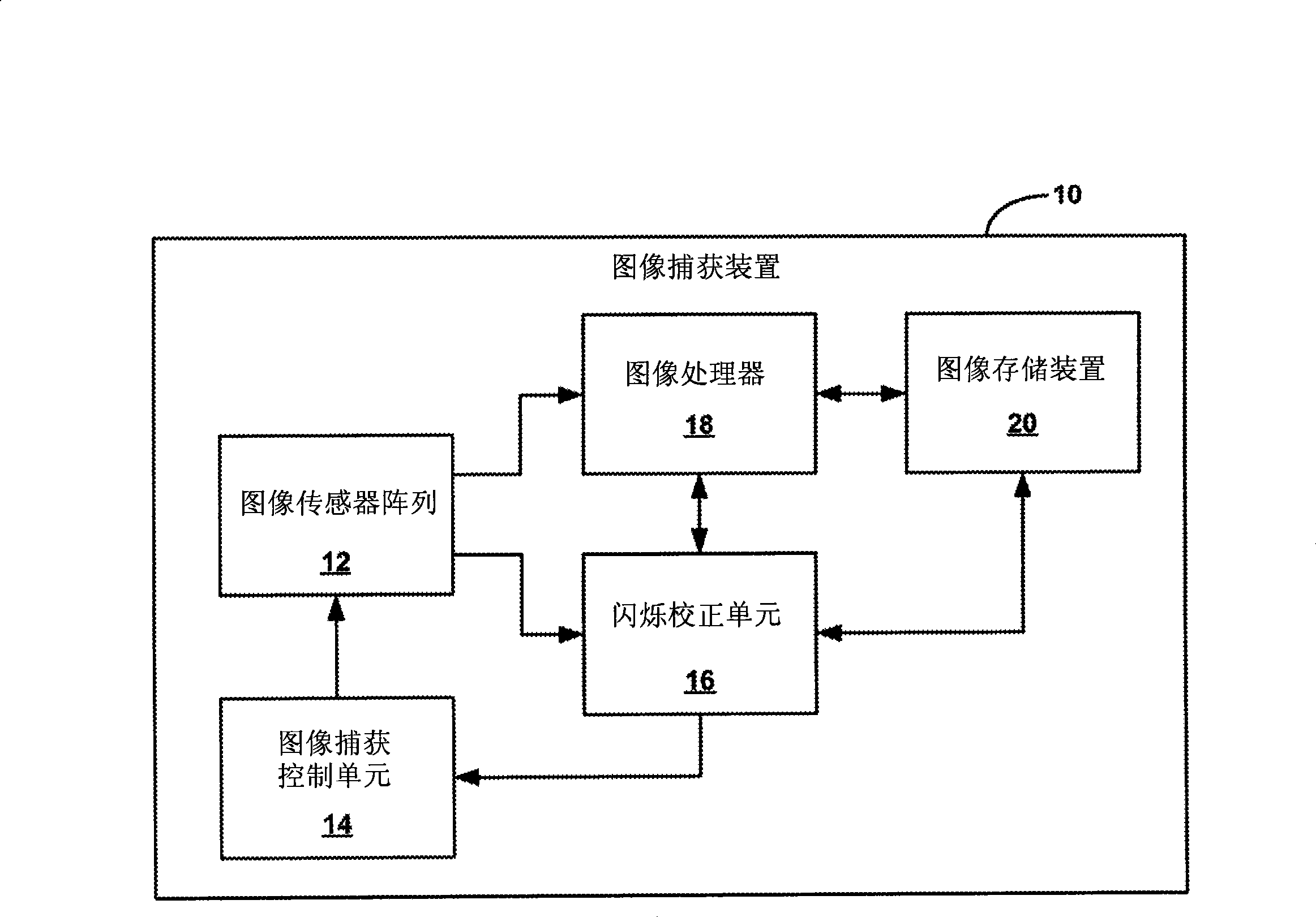 Automatic flicker correction in an image capture device