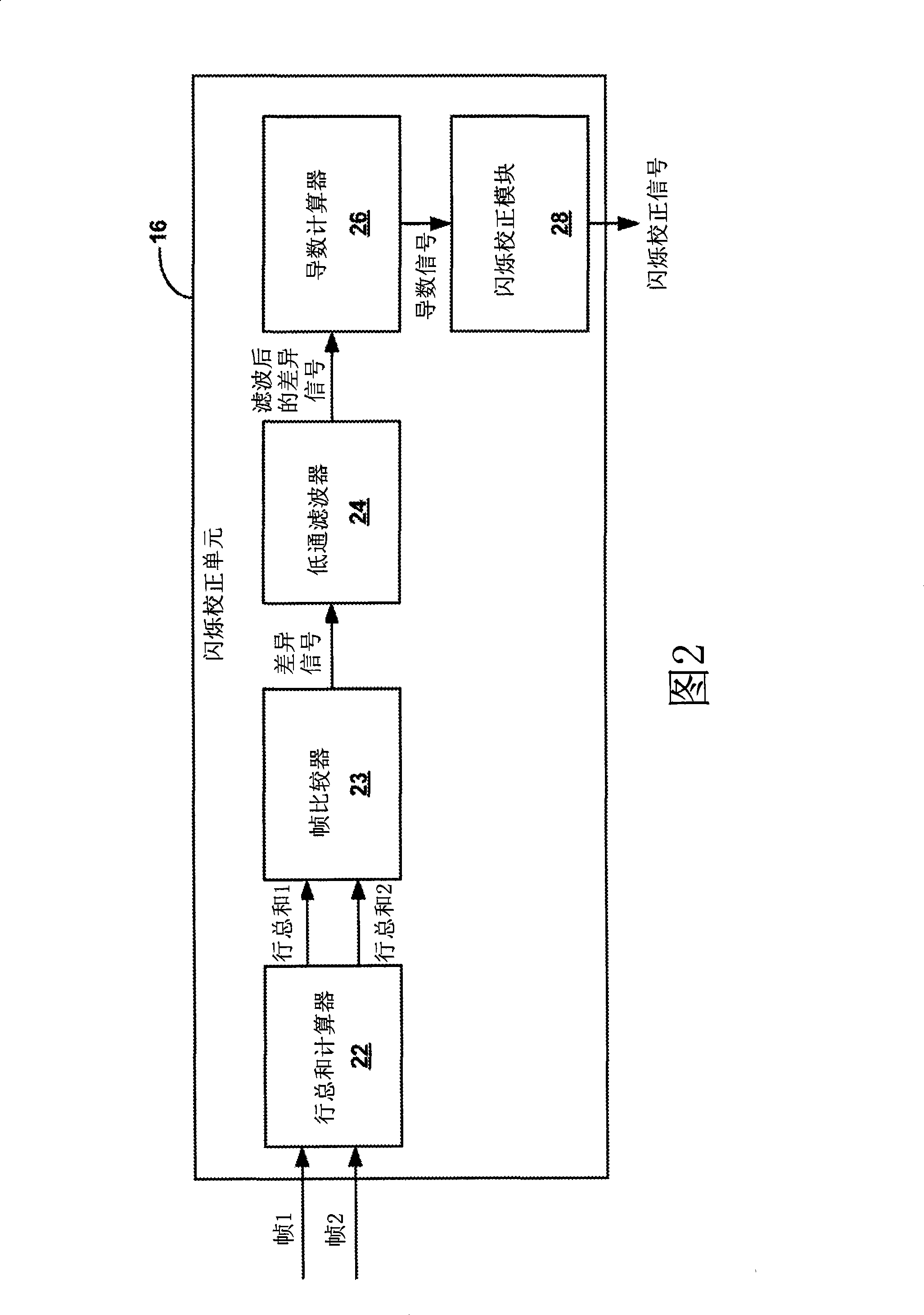 Automatic flicker correction in an image capture device