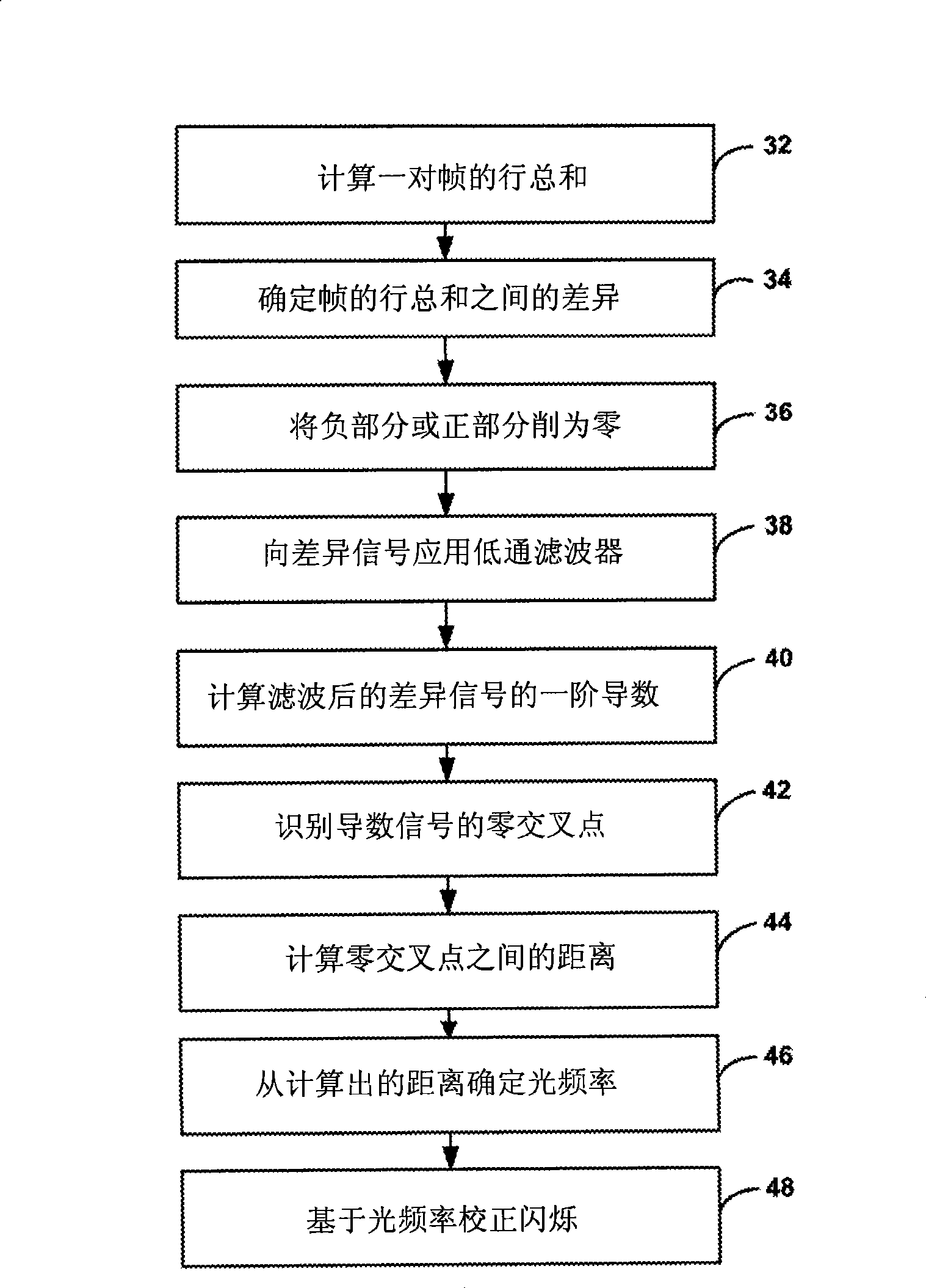 Automatic flicker correction in an image capture device