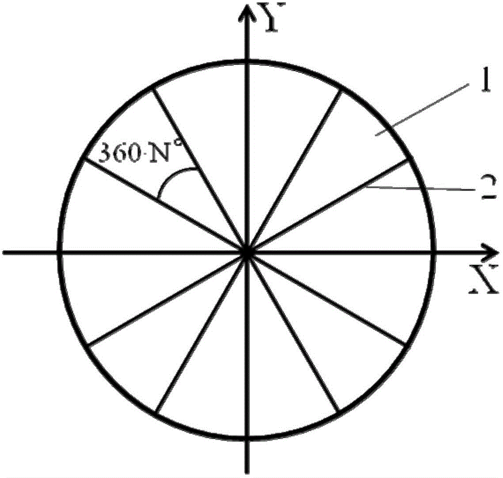 On-site self-calibration method for measurement system error of precise rotary table