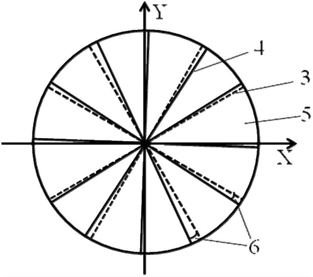 On-site self-calibration method for measurement system error of precise rotary table