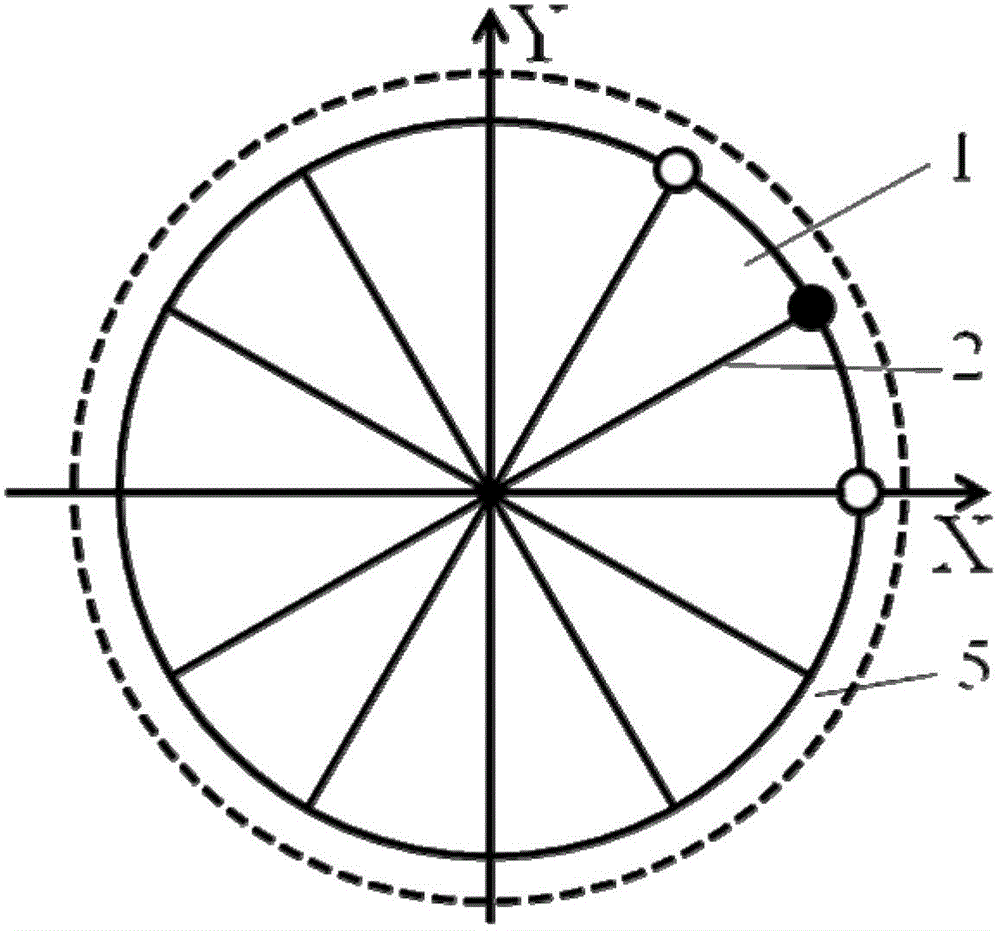 On-site self-calibration method for measurement system error of precise rotary table