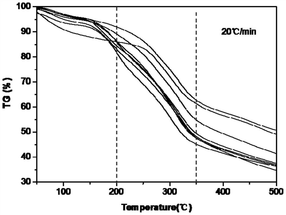 A heat-not-burn cigarette raw material formula design method and its application