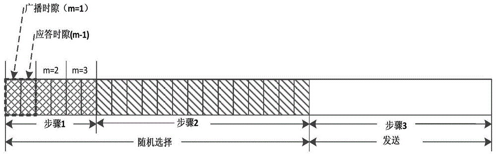 Method for blind relay selection based on random access in large-scale relay network