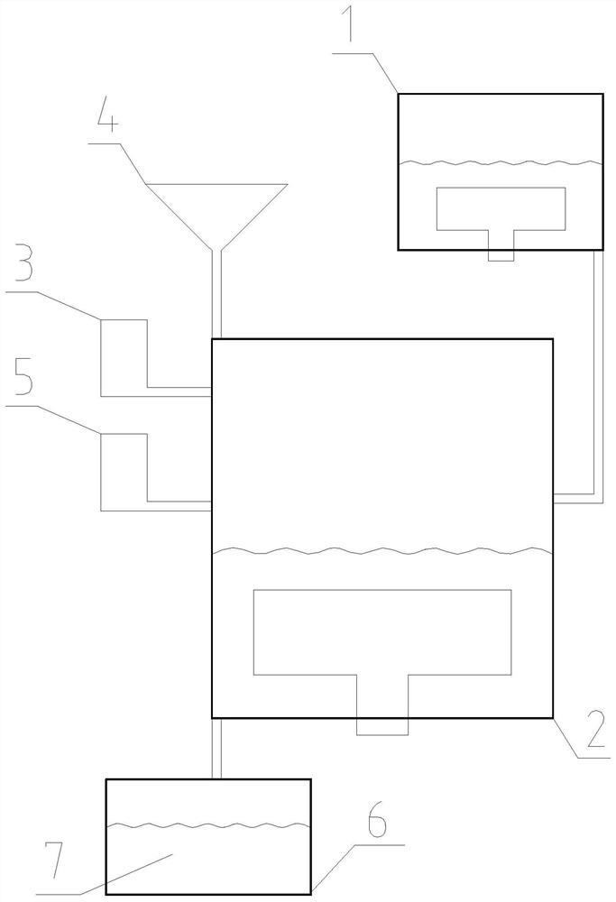 Preparation method of composite foam concrete