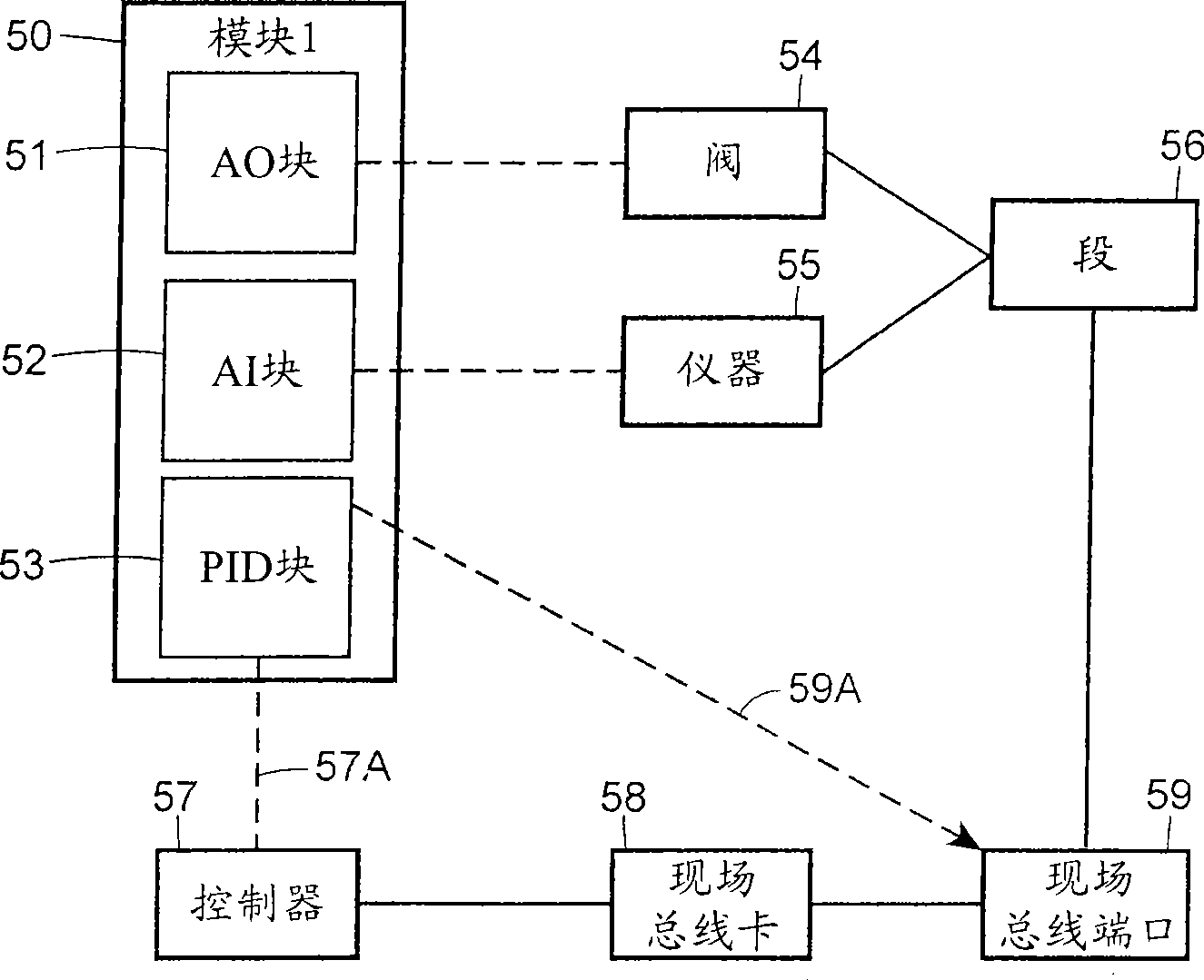 Automatic configuration of synchronous block execution for control modules in fieldbus networks