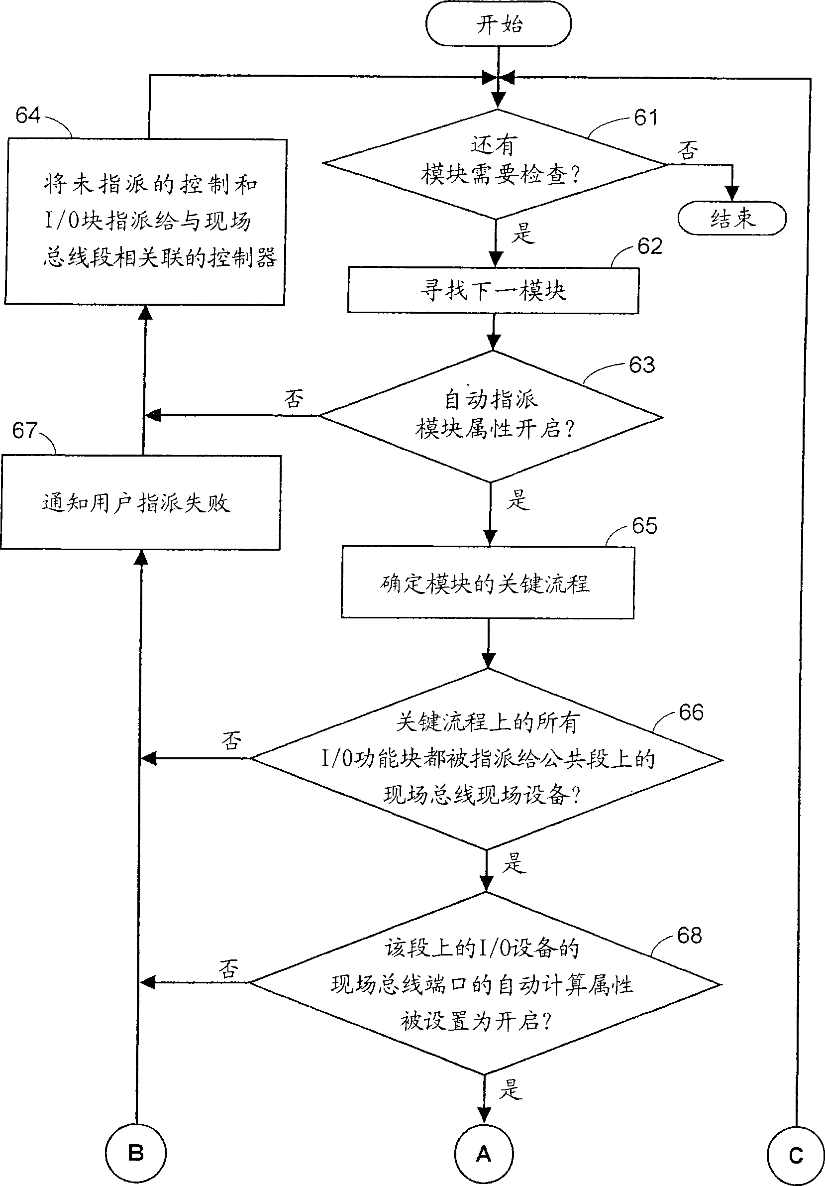 Automatic configuration of synchronous block execution for control modules in fieldbus networks