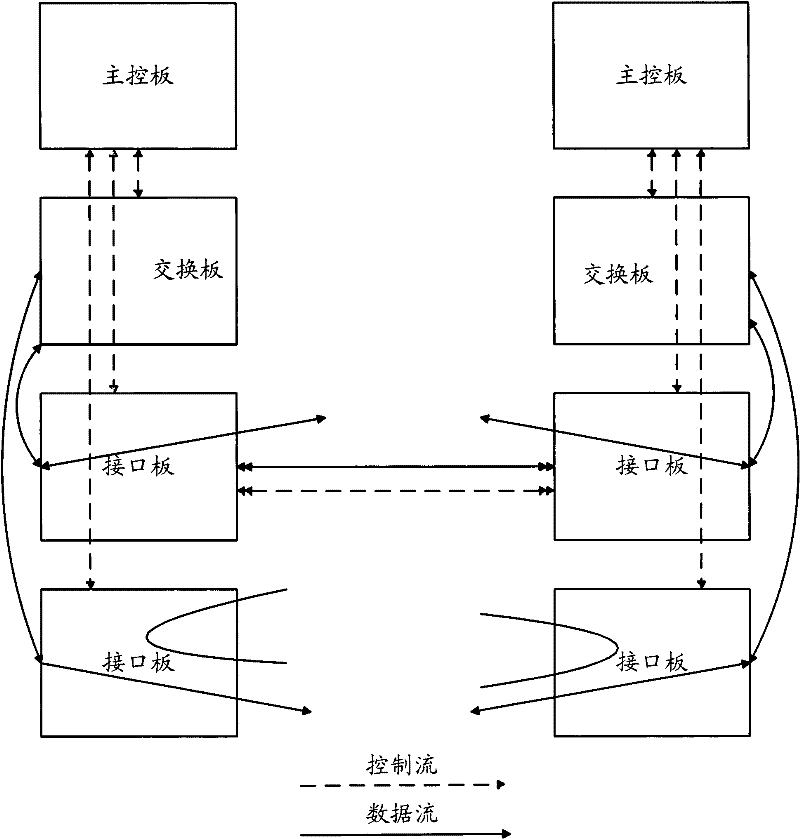 Method and device for realizing stacking