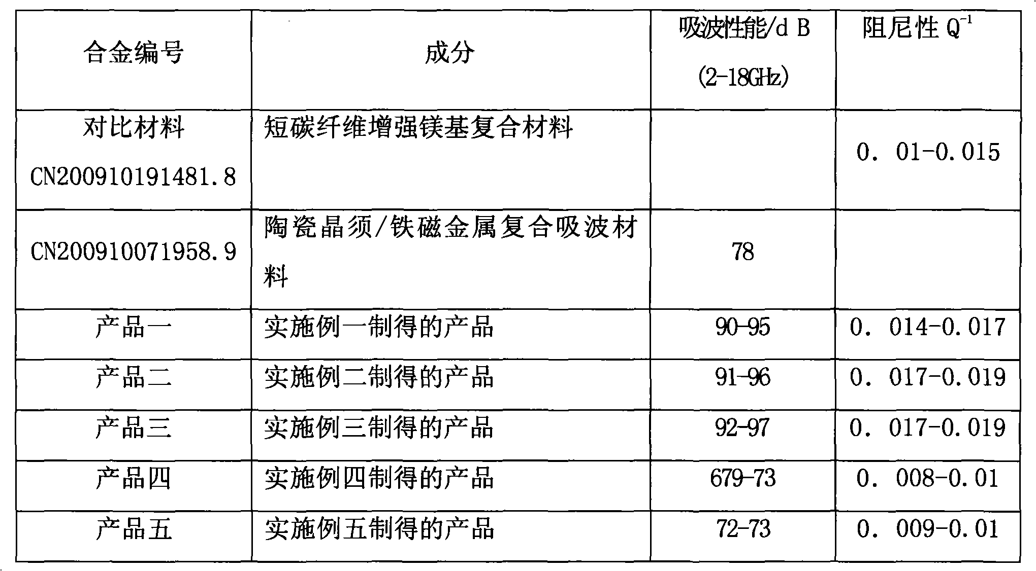 Copper alloy based sepiolite, ferric oxide, vermiculite and barium ferric oxide composite material and preparation method thereof