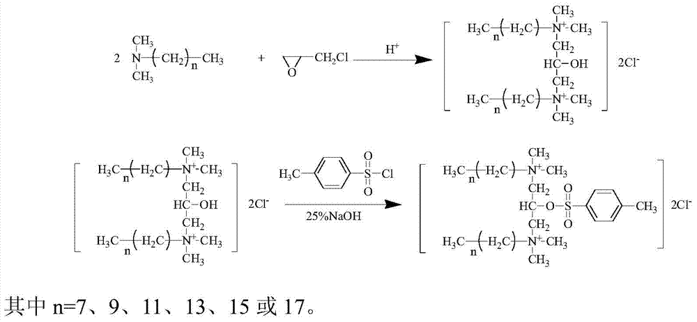 A kind of p-toluenesulfonate group gemini quaternary ammonium salt and preparation method thereof