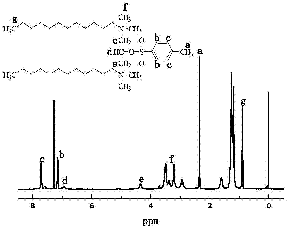 A kind of p-toluenesulfonate group gemini quaternary ammonium salt and preparation method thereof