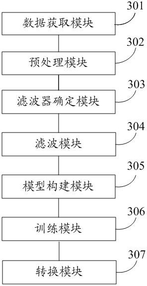 A data identification method and system for a high-noise industrial process