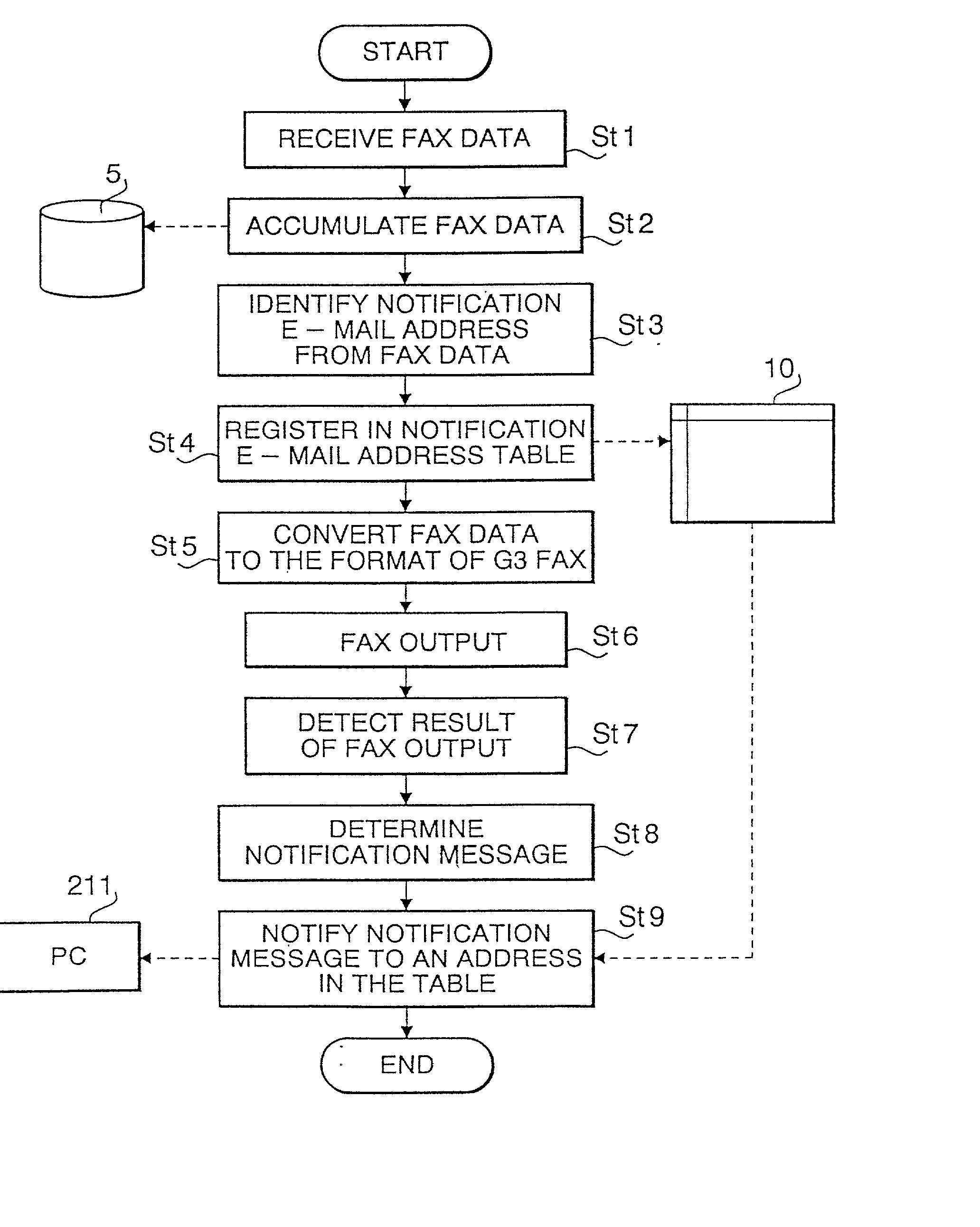 Network printer