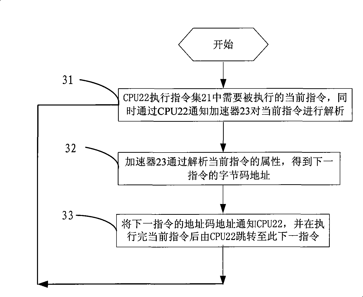 Instruction execution method of Java card virtual machine