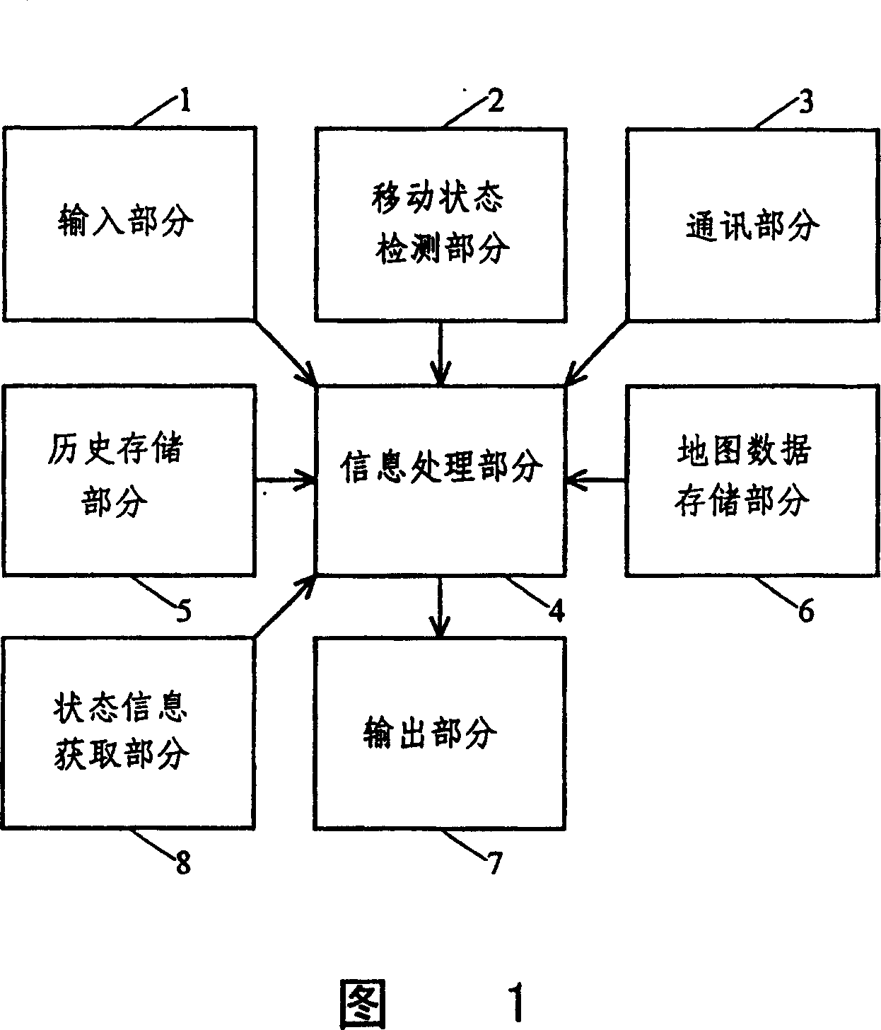 Navigation apparatus