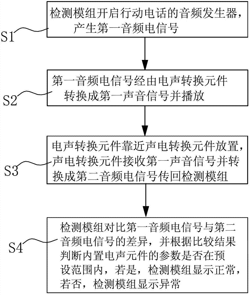 Mobile telephone and correction method of internal electroacoustic component thereof