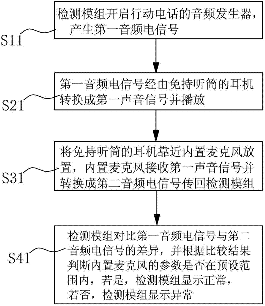 Mobile telephone and correction method of internal electroacoustic component thereof