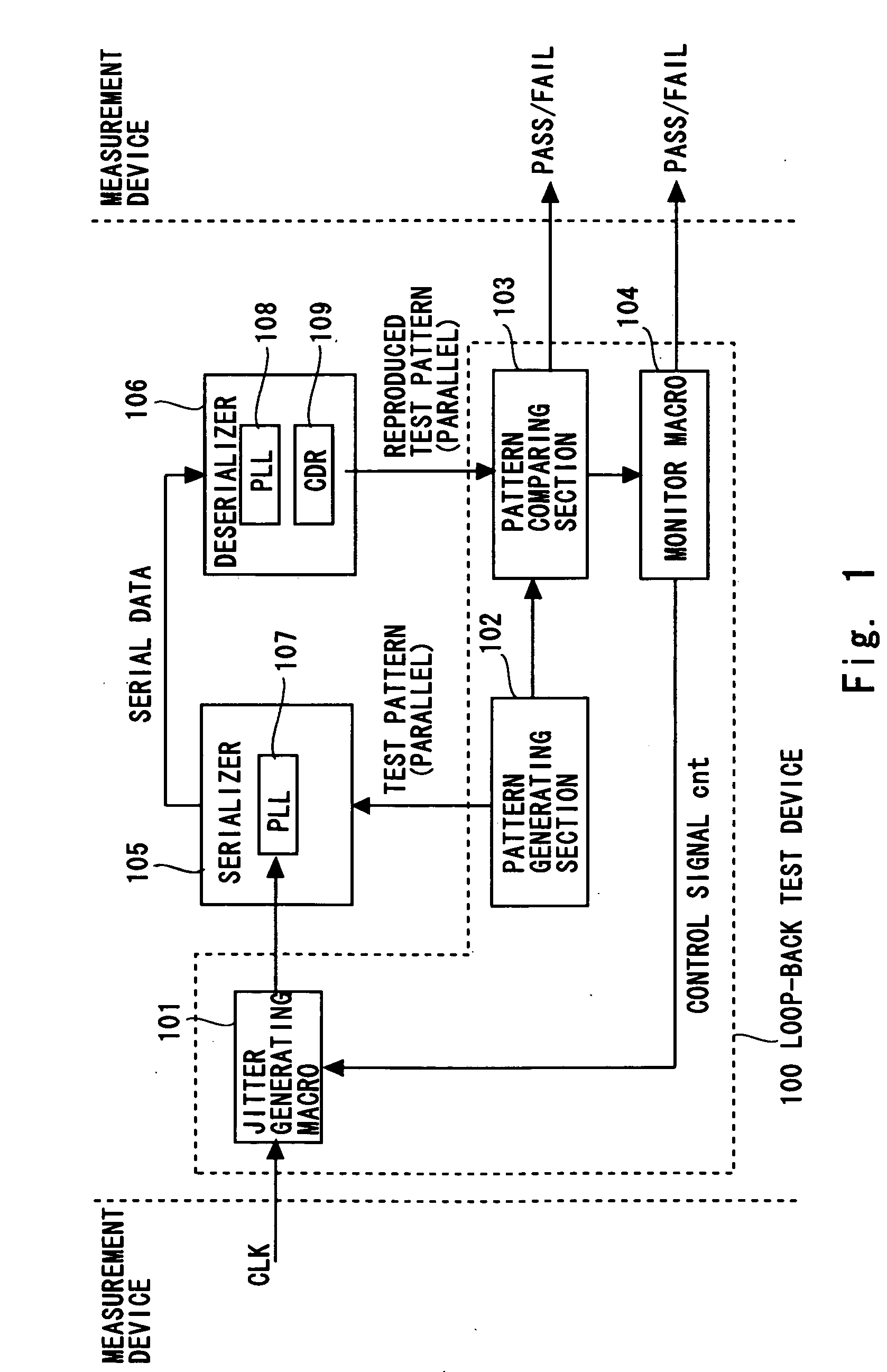 Combination test method and test device