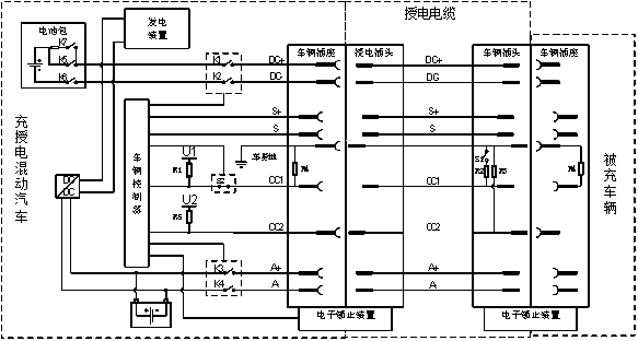 Charging and electricity supplying integrated hybrid electric vehicle