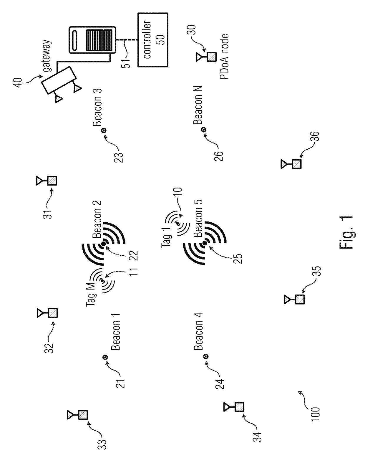 Waveform design for locating system