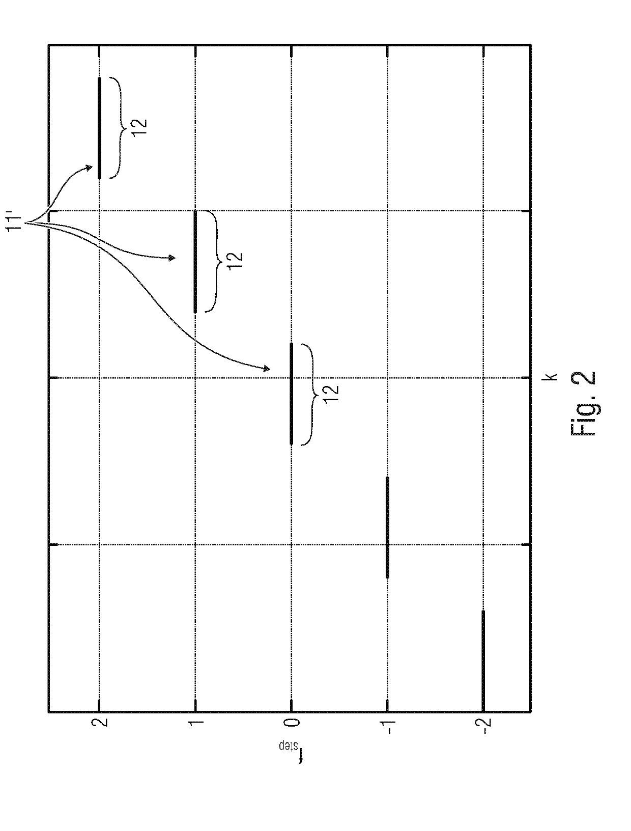 Waveform design for locating system