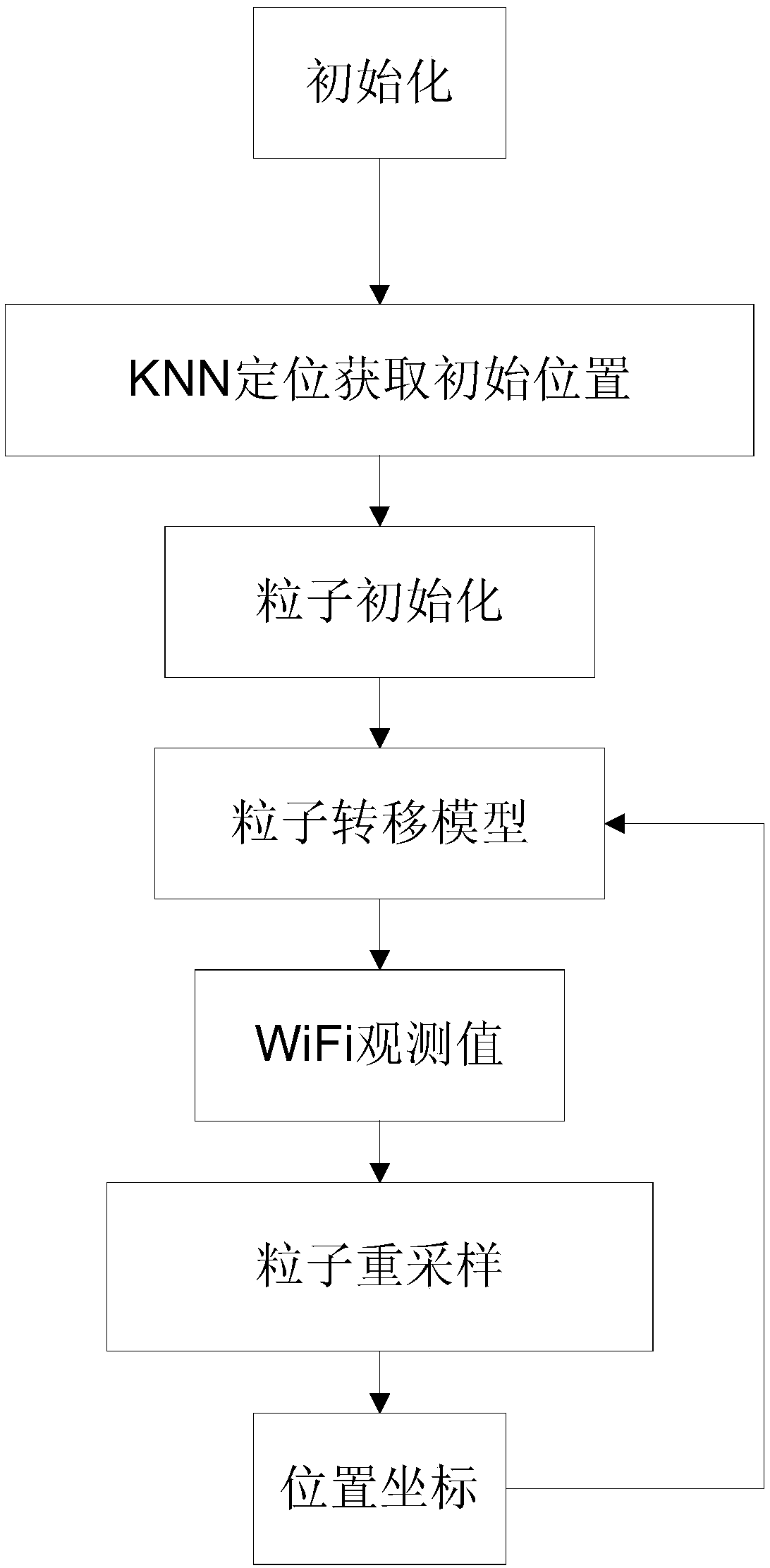 Indoor positioning navigation trolley system based on WiFi, and positioning method thereof