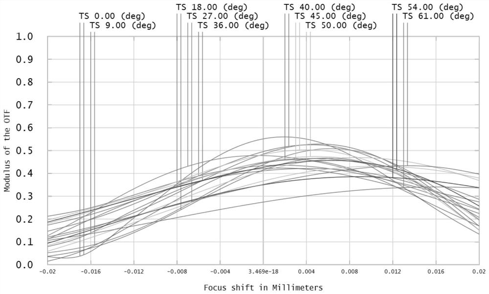 Wide-angle large-target-surface small-distortion optical prime lens