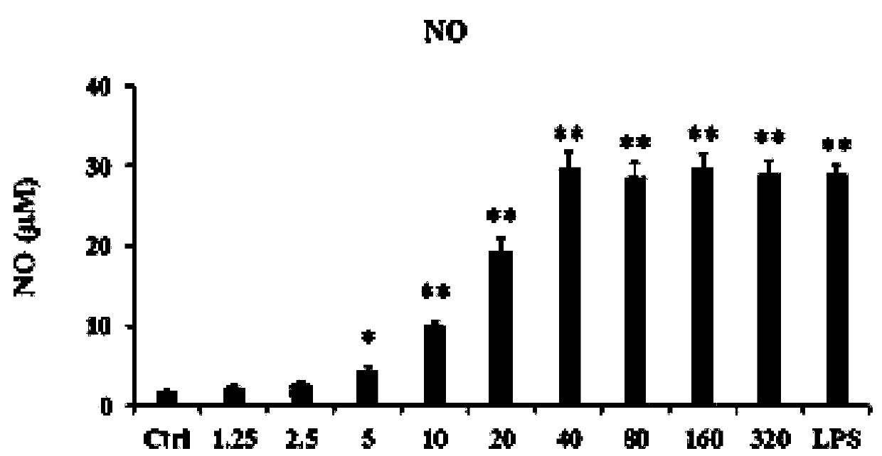 Application of sulfated glucuronic acid-xylose-rhamnose in enhancing immune function