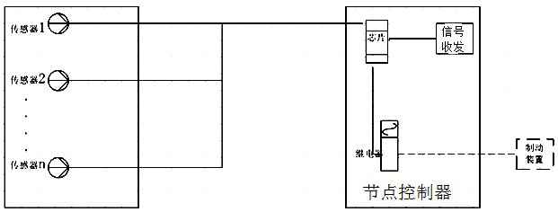 Automatic inspection and intelligent remote control petroleum and natural gas wellhead valve and method