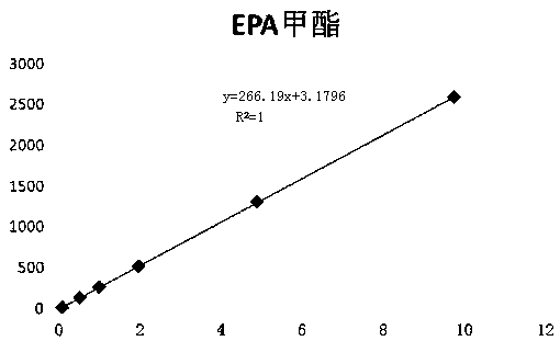 Method for rapidly determining contents of EPA and DHA in cod liver oil