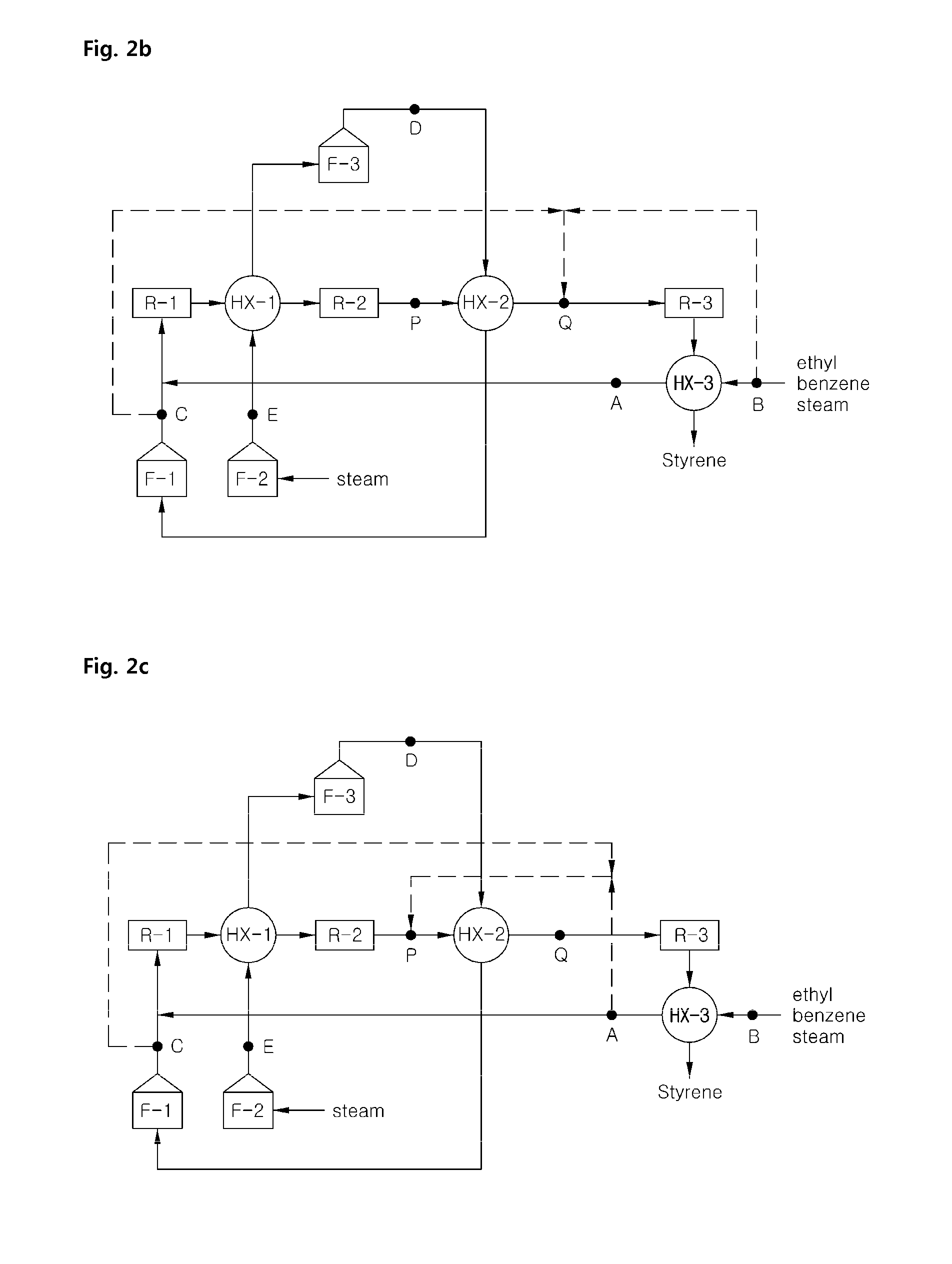 Method for improving productivity and process stability in styrene manufacturing system having multiple reactors connected in series