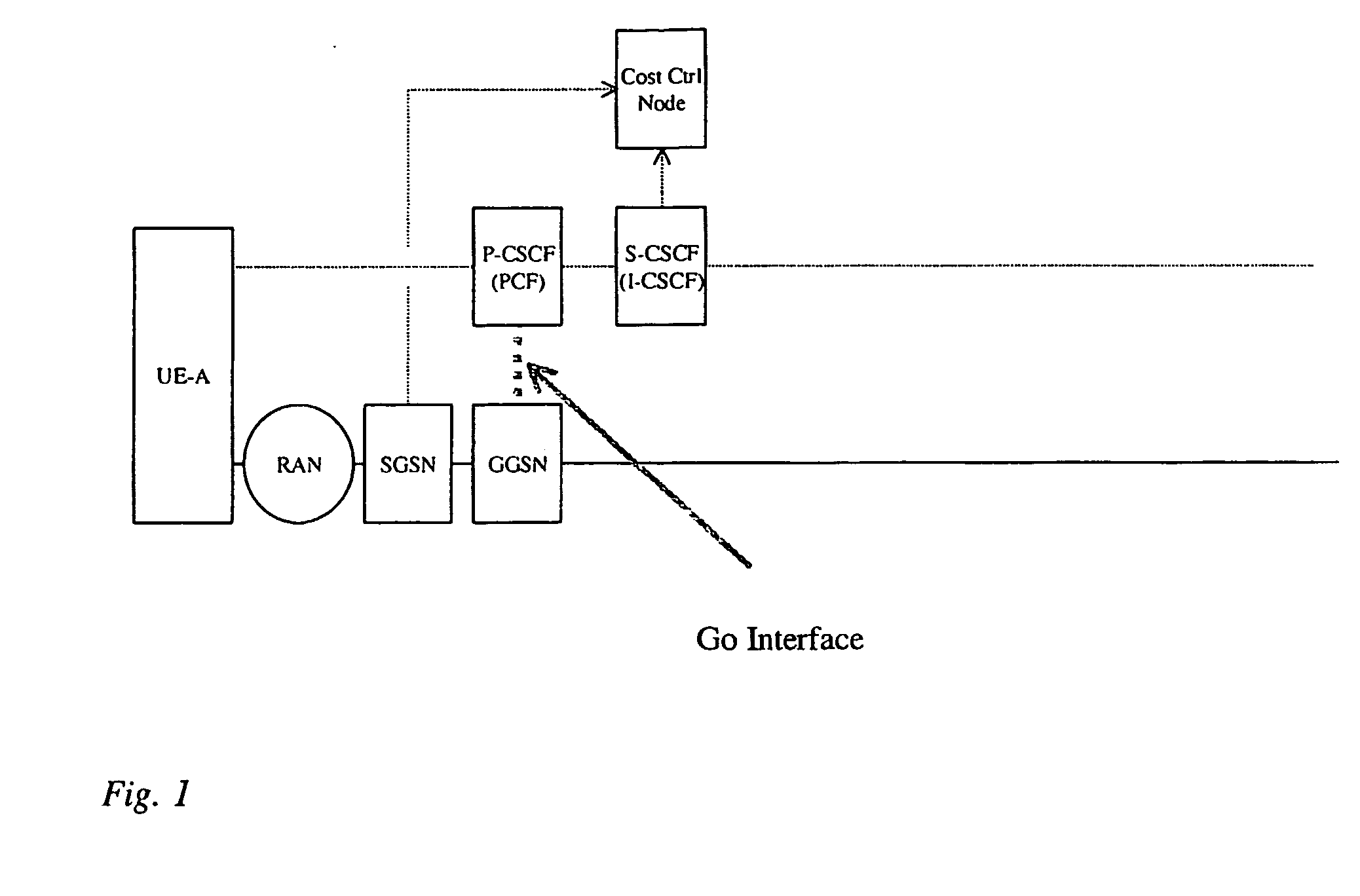 Method for providing multiple sdp media flows in a single pop context
