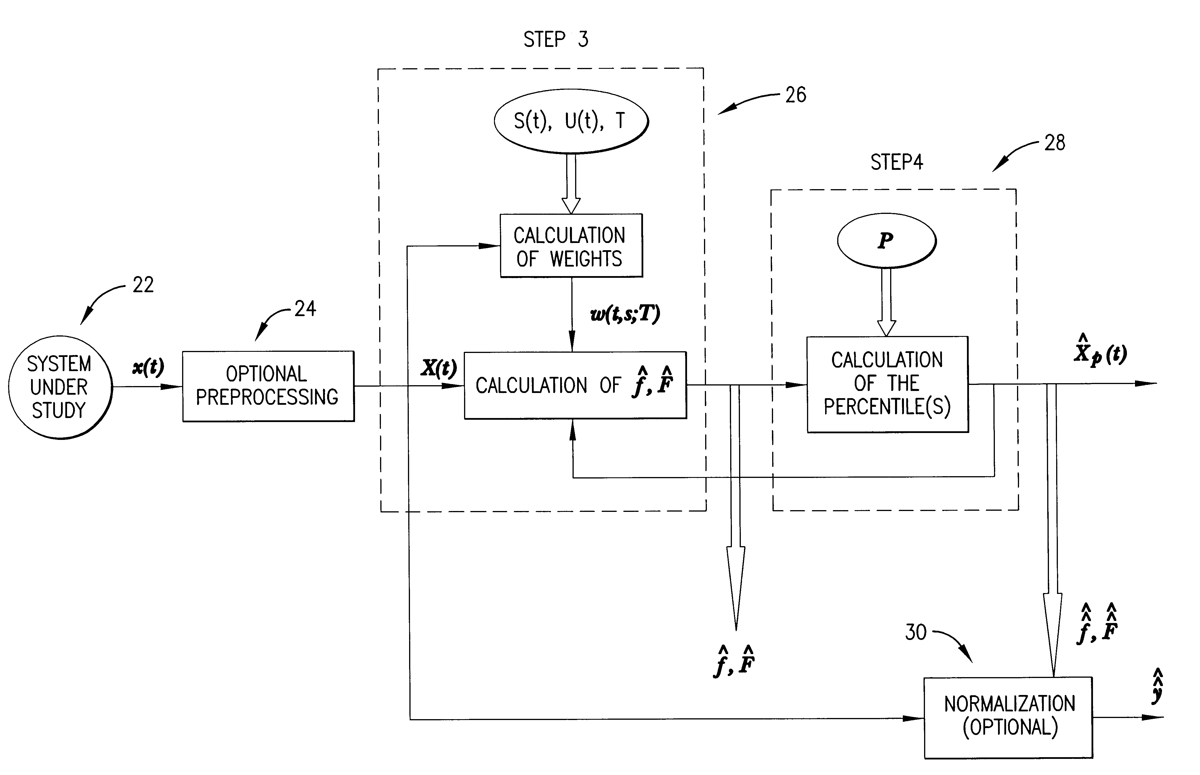 Method, computer program, and system for automated real-time signal analysis for detection, quantification, and prediction of signal changes